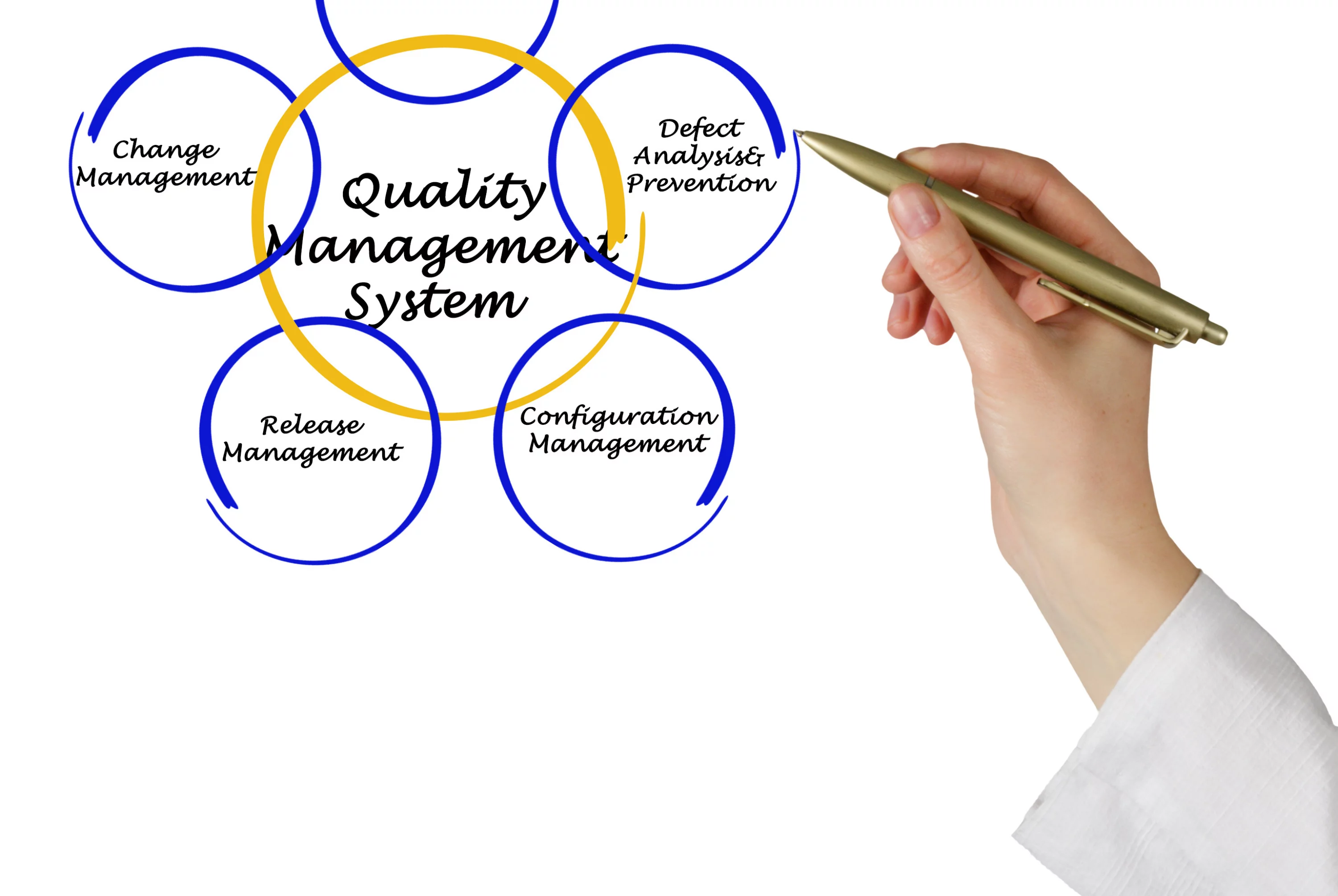 métiers en gestion de la qualité